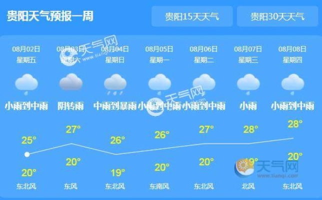 贵州贵阳天气预报一周7天（贵州贵阳天气预报一周7天查询）