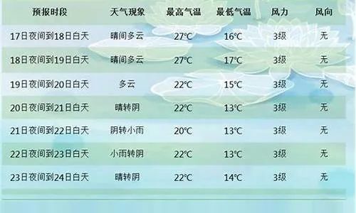 内江天气预报15天（四川未来十五天气预报）