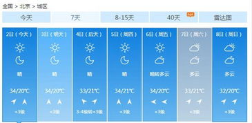 北京天气15天预报准吗（北京天气15天预报准吗现在）