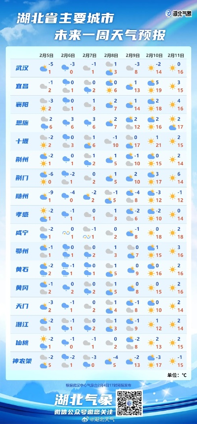 湖北今天天气预报（湖北今天天气预报24小时查询鄂州疫情）