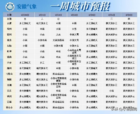 一周气象预报(啥天气预报准确率最高) 一周气象预报(啥天气预报准确率最高)