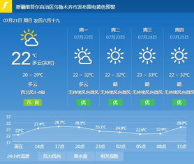 乌鲁木齐天气预报7天（乌鲁木齐天气预报7天的天气）