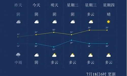 沧州未来30天天气预报(河北沧州未来十天天气) 沧州未来30天天气预报(河北沧州未来十天天气)
