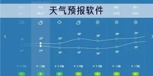本地60天天气预报最新发布，科学预测助力生活与生产规划