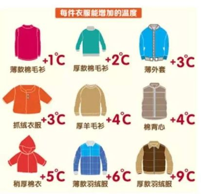 广东揭阳温度穿什么衣服？这份四季穿衣指南让你从容应对魔法攻击