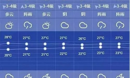宜宾天气预报15天查询，掌握未来半月天气，出行规划更从容