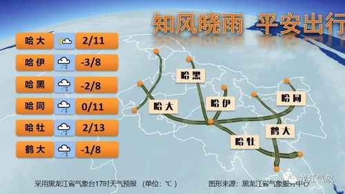 建阳天气预报,山水之间的气候密码与生活指南 建阳天气预报,山水之间的气候密码与生活指南