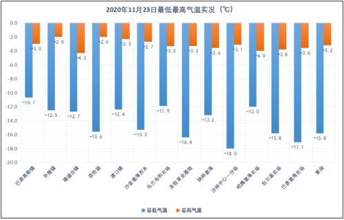 滨海新区天气预报,今日多云转晴,气温回升,适宜出行 滨海新区天气预报,今日多云转晴,气温回升,适宜出行