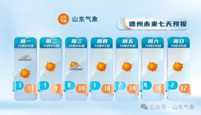 山东今明后7天最新天气，气温波动明显，注意防风保暖