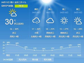 金华天气30天趋势解析，春夏之交，晴雨多变需留意