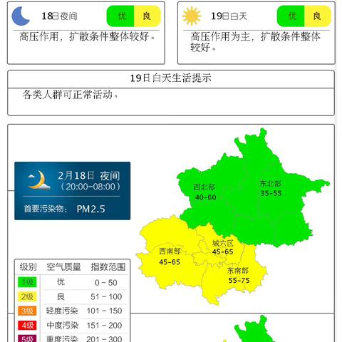 30天天气预报，到底准不准？