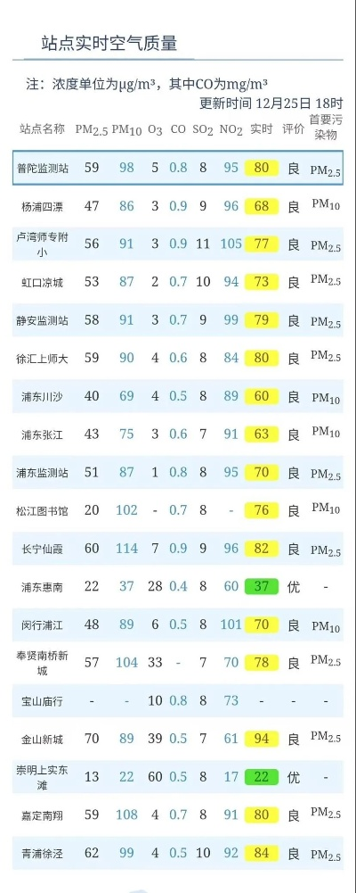掌握15天气象趋势，从容规划出行生活—全国各地天气预报查询实用指南