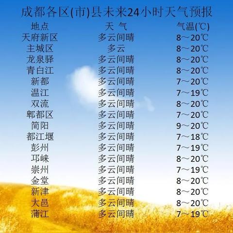 成都未来40天天气预报准确吗？真相与建议