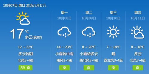五莲县天气预报，春日暖阳与局部阵雨交替，出行请备伞