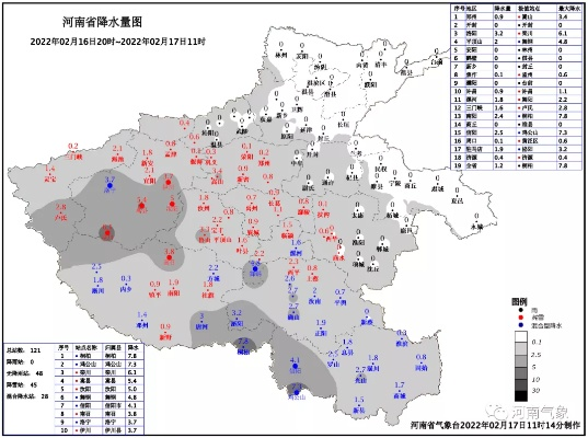 河南未来一周天气预报，晴雨交替，气温起伏需防范