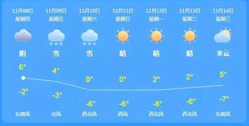 绥棱天气预报,从数据看日常,用温度丈量生活 绥棱天气预报,从数据看日常,用温度丈量生活