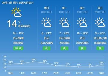 绥棱天气预报,从数据看日常,用温度丈量生活 绥棱天气预报,从数据看日常,用温度丈量生活