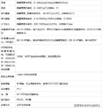 2025年气象站监测设备厂家排名,权威榜单与选购指南 2025年气象站监测设备厂家排名,权威榜单与选购指南