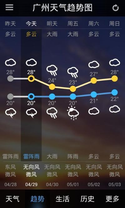 天气网中国天气网，指尖轻触，风云尽在掌握
