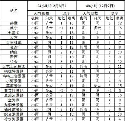 昌邑的天气预报,牵动着一座小城的晨昏 昌邑的天气预报,牵动着一座小城的晨昏