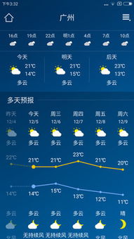 本地天气预报15天查询,掌握未来天气,生活更有底气 本地天气预报15天查询,掌握未来天气,生活更有底气