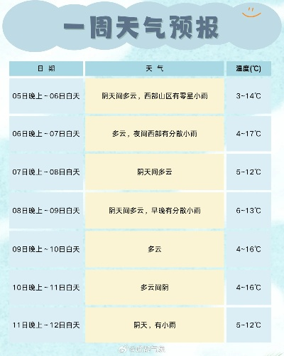 一周与十五天,天气预报查询的真相与生活指南 一周与十五天,天气预报查询的真相与生活指南