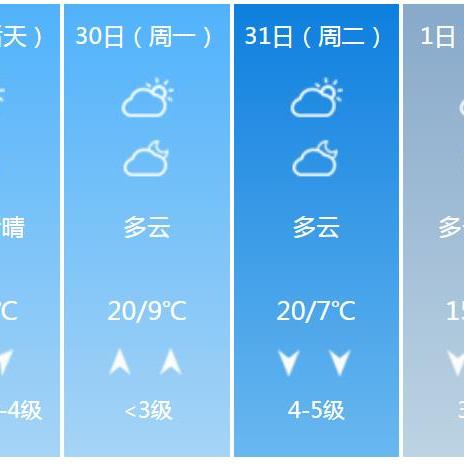 北京旅游天气指南,15天与30天预报助你规划完美行程 北京旅游天气指南,15天与30天预报助你规划完美行程
