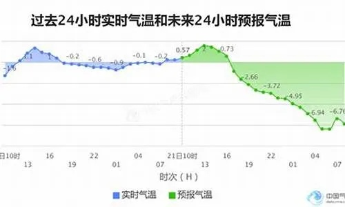 ds足球官网app下载-长春天气预报15天查询30天,掌握气候脉搏,从容规划生活 ds足球官网app下载-长春天气预报15天查询30天,掌握气候脉搏,从容规划生活