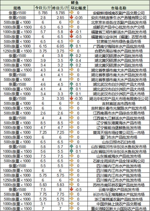 江苏11选五走势结果图-全国各地主要城市县天气预报查询,掌上掌握天气变化,出行无忧 江苏11选五走势结果图-全国各地主要城市县天气预报查询,掌上掌握天气变化,出行无忧