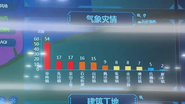 凤凰山庄游戏大厅-未来三个月的天气预报90天，科技如何重塑我们的时间感知与生活节奏