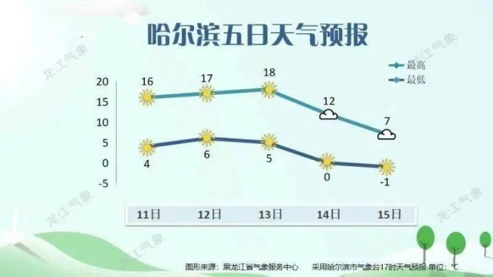 k球app官方下载-哈尔滨天气预报，冰城天气的冷暖密码，你读懂了吗？