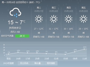 bst3388游戏官网-冰城气象,从哈市天气预报看一座北国之城的冬日脉搏 bst3388游戏官网-冰城气象,从哈市天气预报看一座北国之城的冬日脉搏