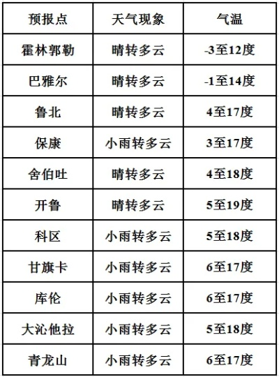 林肯娱乐招商65551q-未来15天天气预报,掌握天气脉搏,从容应对生活变数 林肯娱乐招商65551q-未来15天天气预报,掌握天气脉搏,从容应对生活变数