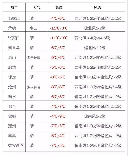广东11选五开奖走势图-永年天气预报,冷暖之间,古城的气象密码 广东11选五开奖走势图-永年天气预报,冷暖之间,古城的气象密码