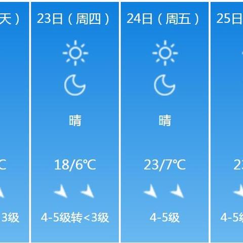 pg娱乐-保定天气预报15天查询，掌握未来天气，从容规划生活