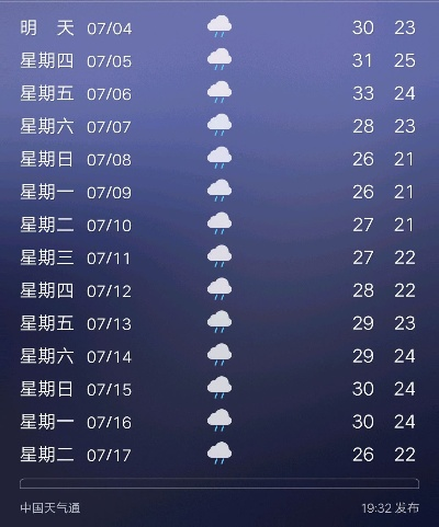 最准的天气预报几点几分下雨 最准的天气预报几点几分下雨