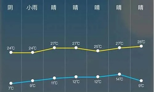 嘉祥天气预报，阴晴冷暖间的节气密码