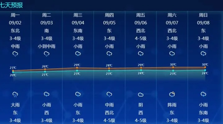 通麦天气预报15天查询，出行规划好帮手，掌握高原气候的晴雨表