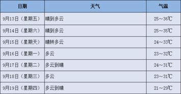 义乌天气预报,小商品之城的晴雨表与生活哲学 义乌天气预报,小商品之城的晴雨表与生活哲学