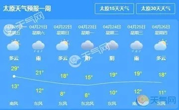 山西天气预报15天查询百度,出行必备的精准指南 山西天气预报15天查询百度,出行必备的精准指南