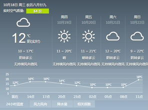 北京一周天气预报详情，晴雨相间，气温波动需留意