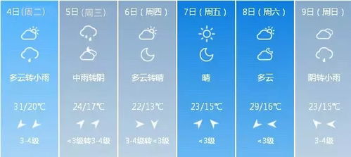 湖南未来一周天气,晴雨相间,气温起伏,需注意防范 湖南未来一周天气,晴雨相间,气温起伏,需注意防范