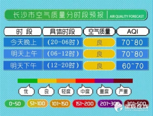 长沙天气预报30天准确一览表，可信度与实用指南全解析