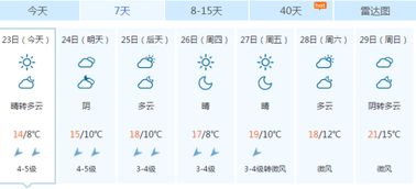 福州天气预报15天查询,掌握天气动态,轻松安排出行与生活 福州天气预报15天查询,掌握天气动态,轻松安排出行与生活