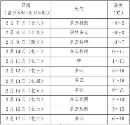 钟祥天气预报，关注天气变化，守护生活点滴
