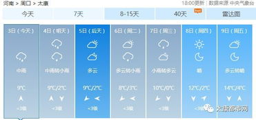 太康县天气预报，阴晴冷暖早知道，生活出行巧安排