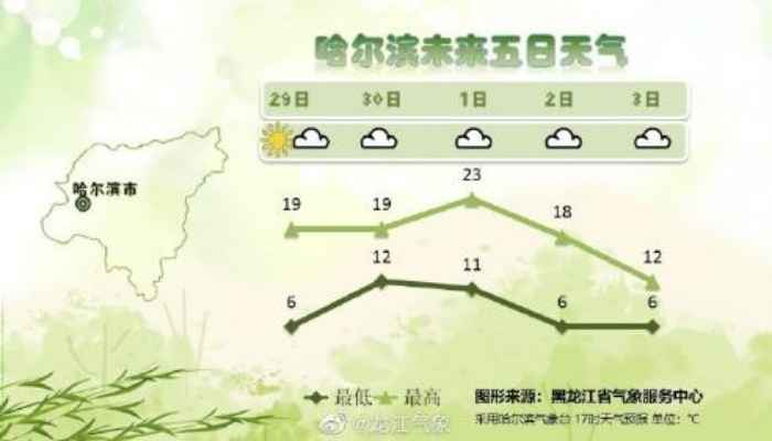 佳木斯天气，一座边陲小城的冷暖与温情