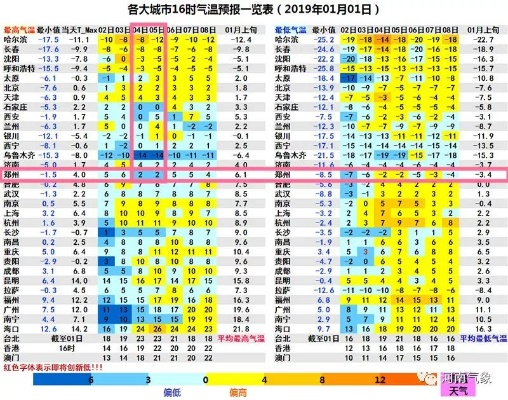 郑州24小时天气速览，从晨曦到深夜，温度与风力全解析