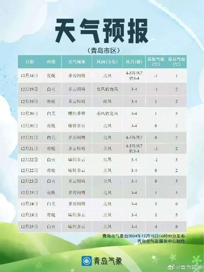 胶州天气，四季流转间的城市呼吸