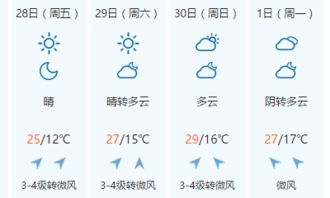 易奇天气,下雨几点,问谁才准? 易奇天气,下雨几点,问谁才准?